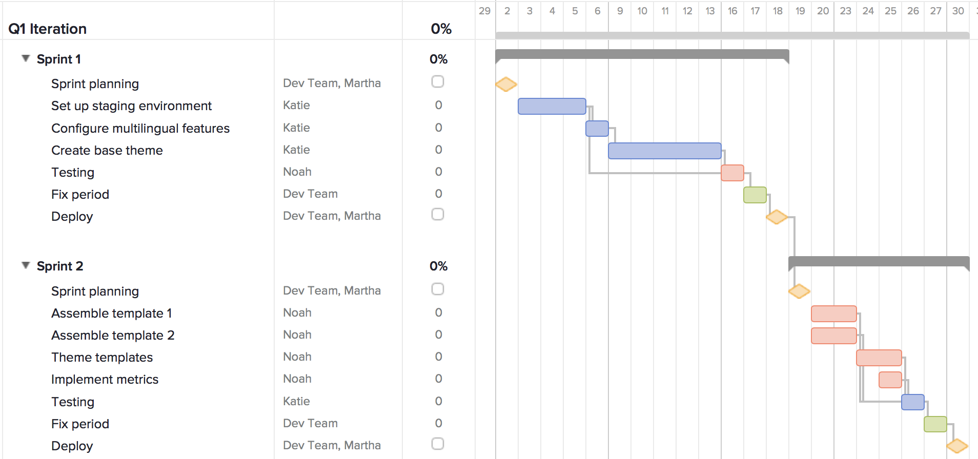 Devops Gantt Chart Azure Devops Gantt MDEF